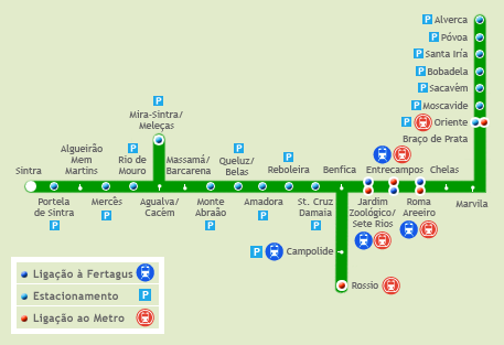Sintra Line, Lisbon, Portugal.